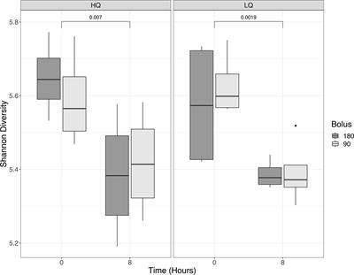 Rumen microbiome response to sustained release mineral bolus supplement with low- and high-quality forages